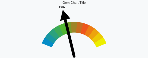 Gom Chart Title Gom Chart Title